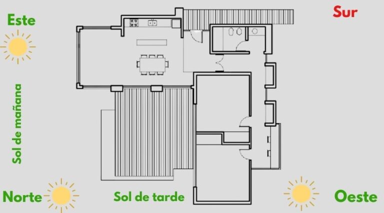 MEJOR orientación parar una casa 2023