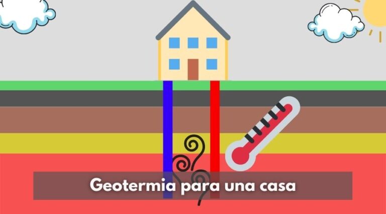 Geotermia Para Una Casa Como Funciona