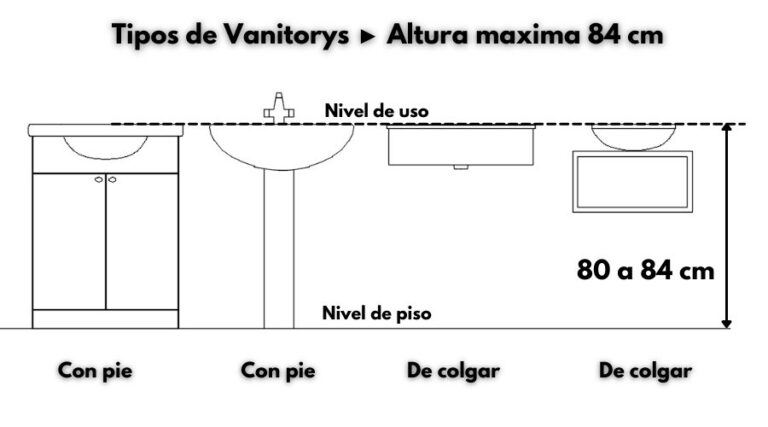 Como DISTRIBUIR un Baño Planos 2024