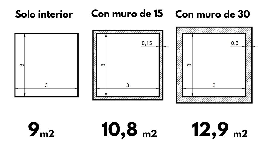 ejemplo de como calcular los metros cuadrados de una casa