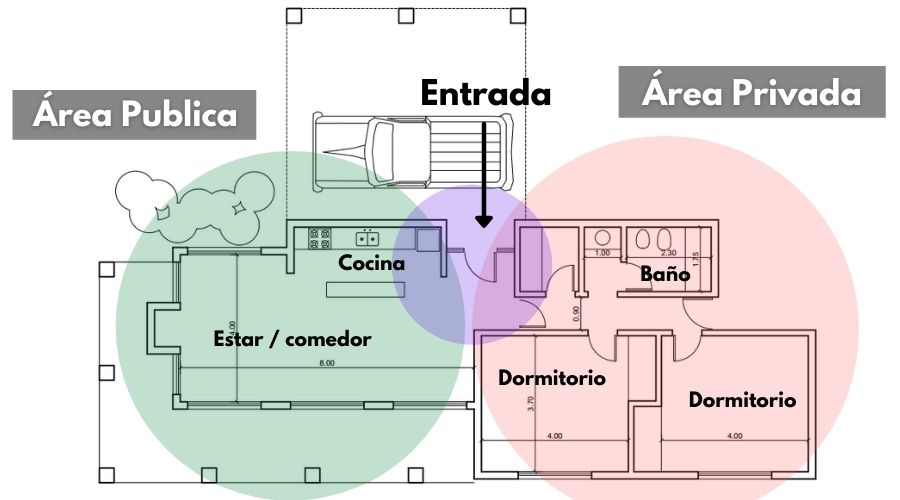 7700 palabra clave Mejor