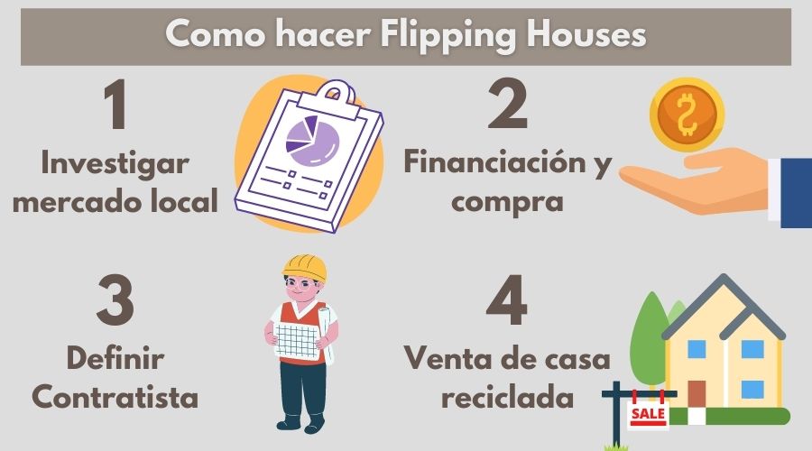 Cómo hacer Flipping houses
