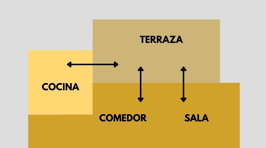 ejemplo 1 ubicacion estrategica de terraza en plano de casa