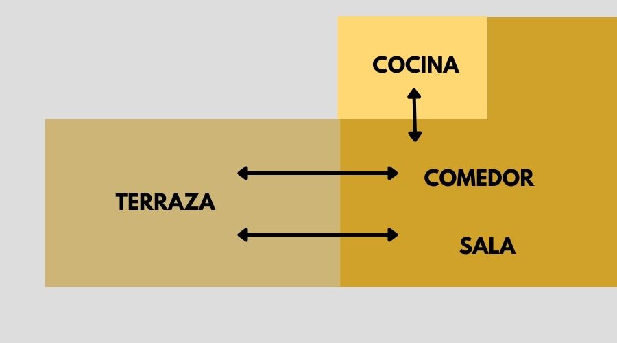 ejemplo 2 de como ubicar y construir una terraza